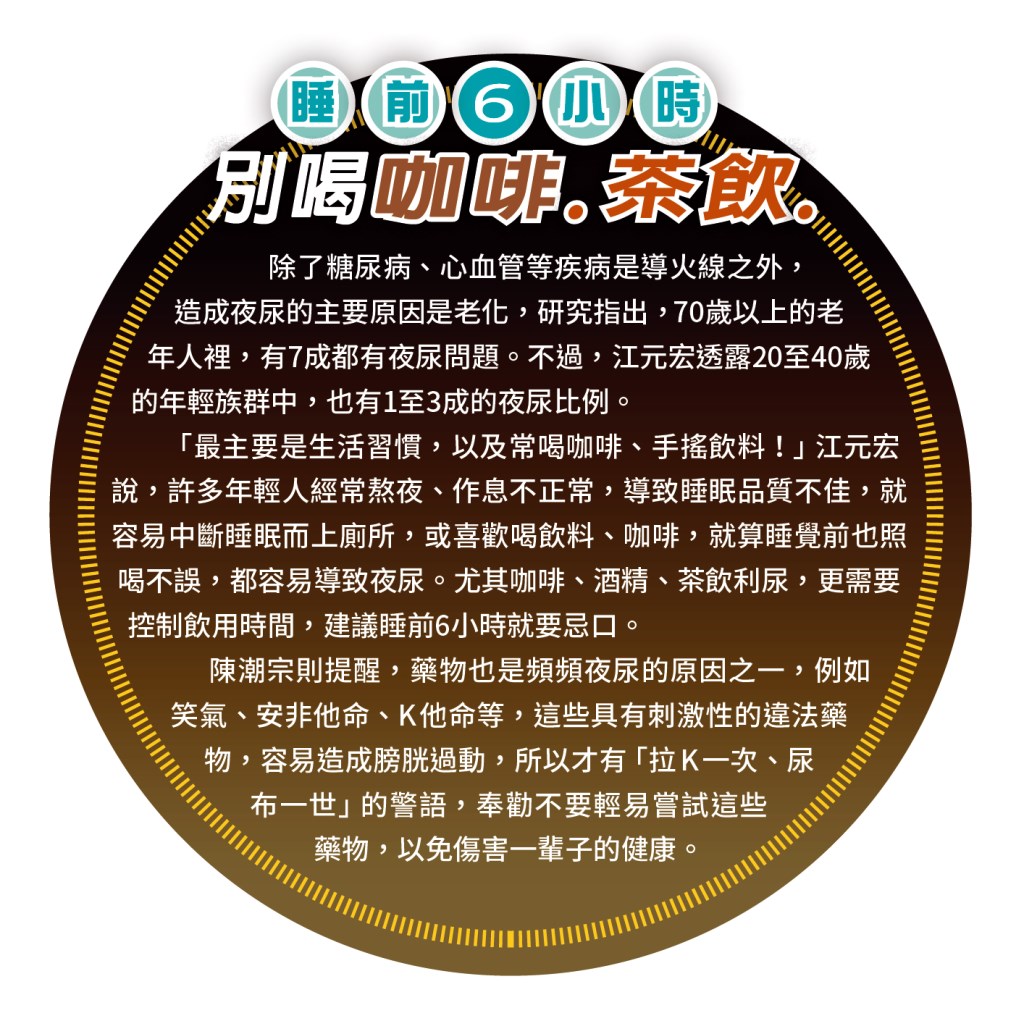 睡前6小時別喝咖啡 茶飲除了糖尿病、心血管等疾病是導火線之外,造成夜尿的主要原因是老化,研究指出,70歲以上的老年人裡,有7成都有夜尿問題。不過,江元宏透露20至40歲的年輕族群中,也有1至3成的夜尿比例。「最主要是生活習慣,以及常喝咖啡、手搖飲料!」江元宏說,許多年輕人經常熬夜、作息不正常,導致睡眠品質不佳,就容易中斷睡眠而上廁所,或喜歡喝飲料、咖啡,就算睡覺前也照喝不誤,都容易導致夜尿。尤其咖啡、酒精、茶飲利尿,更需要控制飲用時間,建議睡前6小時就要忌口。陳潮宗則提醒,藥物也是頻頻夜尿的原因之一,例如笑氣、安非他命、K他命等,這些具有刺激性的違法藥物,容易造成膀胱過動,所以才有「拉K一次、尿布一世」的警語,奉勸不要輕易嘗試這些藥物,以免傷害一輩子的健康。 睡前6小時別喝咖啡 茶飲除了糖尿病、心血管等疾病是導火線之外,造成夜尿的主要原因是老化,研究指出,70歲以上的老年人裡,有7成都有夜尿問題。不過,江元宏透露20至40歲的年輕族群中,也有1至3成的夜尿比例。「最主要是生活習慣,以及常喝咖啡、手搖飲料!」江元宏說,許多年輕人經常熬夜、作息不正常,導致睡眠品質不佳,就容易中斷睡眠而上廁所,或喜歡喝飲料、咖啡,就算睡覺前也照喝不誤,都容易導致夜尿。尤其咖啡、酒精、茶飲利尿,更需要控制飲用時間,建議睡前6小時就要忌口。陳潮宗則提醒,藥物也是頻頻夜尿的原因之一,例如笑氣、安非他命、K他命等,這些具有刺激性的違法藥物,容易造成膀胱過動,所以才有「拉K一次、尿布一世」的警語,奉勸不要輕易嘗試這些藥物,以免傷害一輩子的健康。