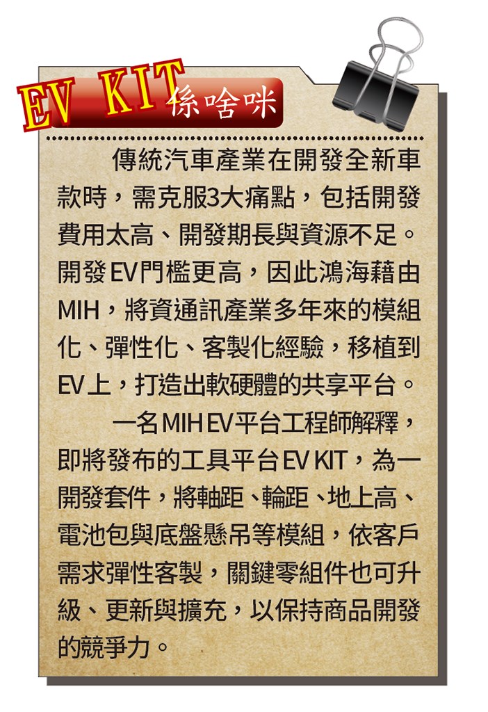 傳統汽車產業在開發全新車款時,需克服3大痛點,包括開發費用太高、開發期長與資源不足。開發EV門檻更高,因此鴻海藉由MIH,將資通訊產業多年來的模組化、彈性化、客製化經驗,移植到EV上,打造出軟硬體的共享平台。一名MIH EV平台工程師解釋,即將發布的工具平台EV KIT,為一開發套件,將軸距、輪距、地上高、電池包與底盤懸吊等模組,依客戶需求彈性客製,關鍵零組件也可升級、更新與擴充,以保持商品開發的競爭力。 傳統汽車產業在開發全新車款時,需克服3大痛點,包括開發費用太高、開發期長與資源不足。開發EV門檻更高,因此鴻海藉由MIH,將資通訊產業多年來的模組化、彈性化、客製化經驗,移植到EV上,打造出軟硬體的共享平台。一名MIH EV平台工程師解釋,即將發布的工具平台EV KIT,為一開發套件,將軸距、輪距、地上高、電池包與底盤懸吊等模組,依客戶需求彈性客製,關鍵零組件也可升級、更新與擴充,以保持商品開發的競爭力。