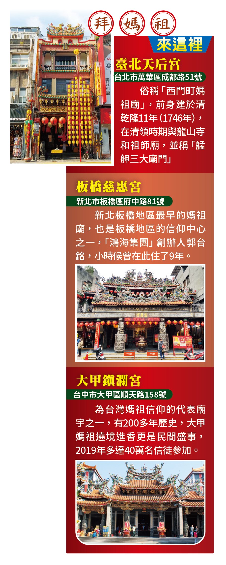 拜媽祖來這裡臺北天后宮台北市萬華區成都路51號俗稱「西門町媽祖廟」,前身建於清乾隆11年(1746年),在清領時期與龍山寺和祖師廟,並稱「艋舺三大廟門」板橋慈惠宮新北市板橋區府中路81號新北板橋地區最早的媽祖廟,也是板橋地區的信仰中心之一,「鴻海集團」創辦人郭台銘,小時候曾在此住了9年。大甲鎮瀾宮台中市大甲區順天路158號為台灣媽祖信仰的代表廟宇之一,有200多年歷史,大甲媽祖遶境進香更是民間盛事,2019年多達40萬名信徒參加。 拜媽祖來這裡臺北天后宮台北市萬華區成都路51號俗稱「西門町媽祖廟」,前身建於清乾隆11年(1746年),在清領時期與龍山寺和祖師廟,並稱「艋舺三大廟門」板橋慈惠宮新北市板橋區府中路81號新北板橋地區最早的媽祖廟,也是板橋地區的信仰中心之一,「鴻海集團」創辦人郭台銘,小時候曾在此住了9年。大甲鎮瀾宮台中市大甲區順天路158號為台灣媽祖信仰的代表廟宇之一,有200多年歷史,大甲媽祖遶境進香更是民間盛事,2019年多達40萬名信徒參加。