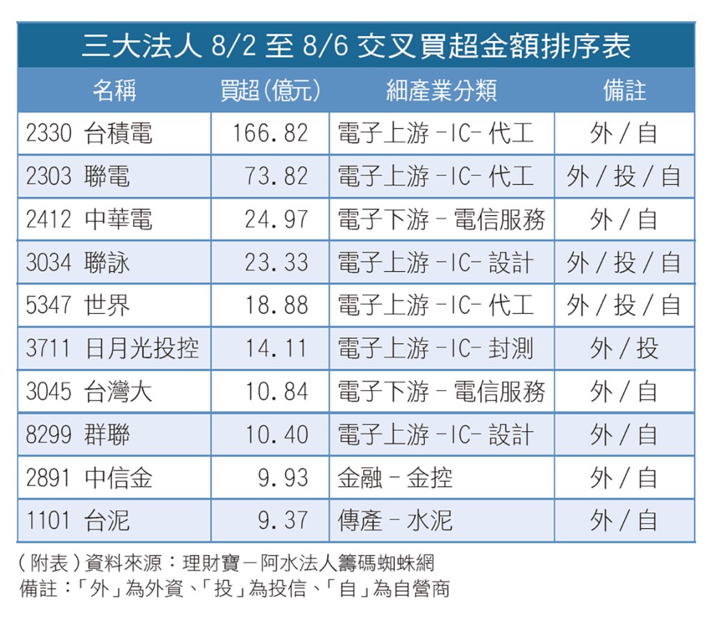 鴻海加碼晶圓廠電動車可尋寶- 006 - 383 - 周刊王- 翻爆- 翻報