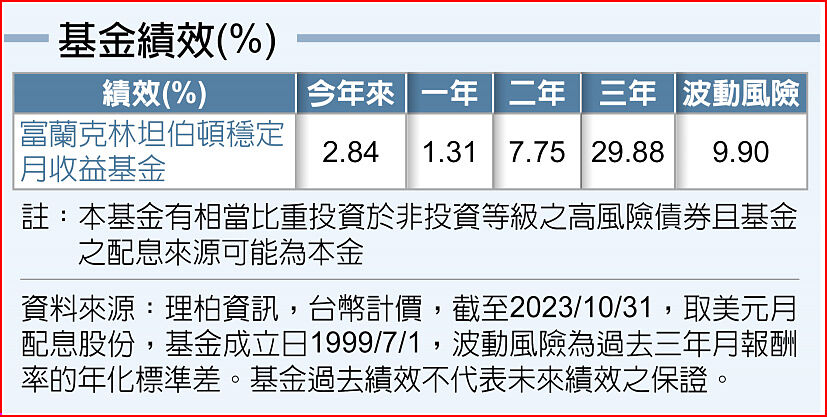 基金績效(%) image