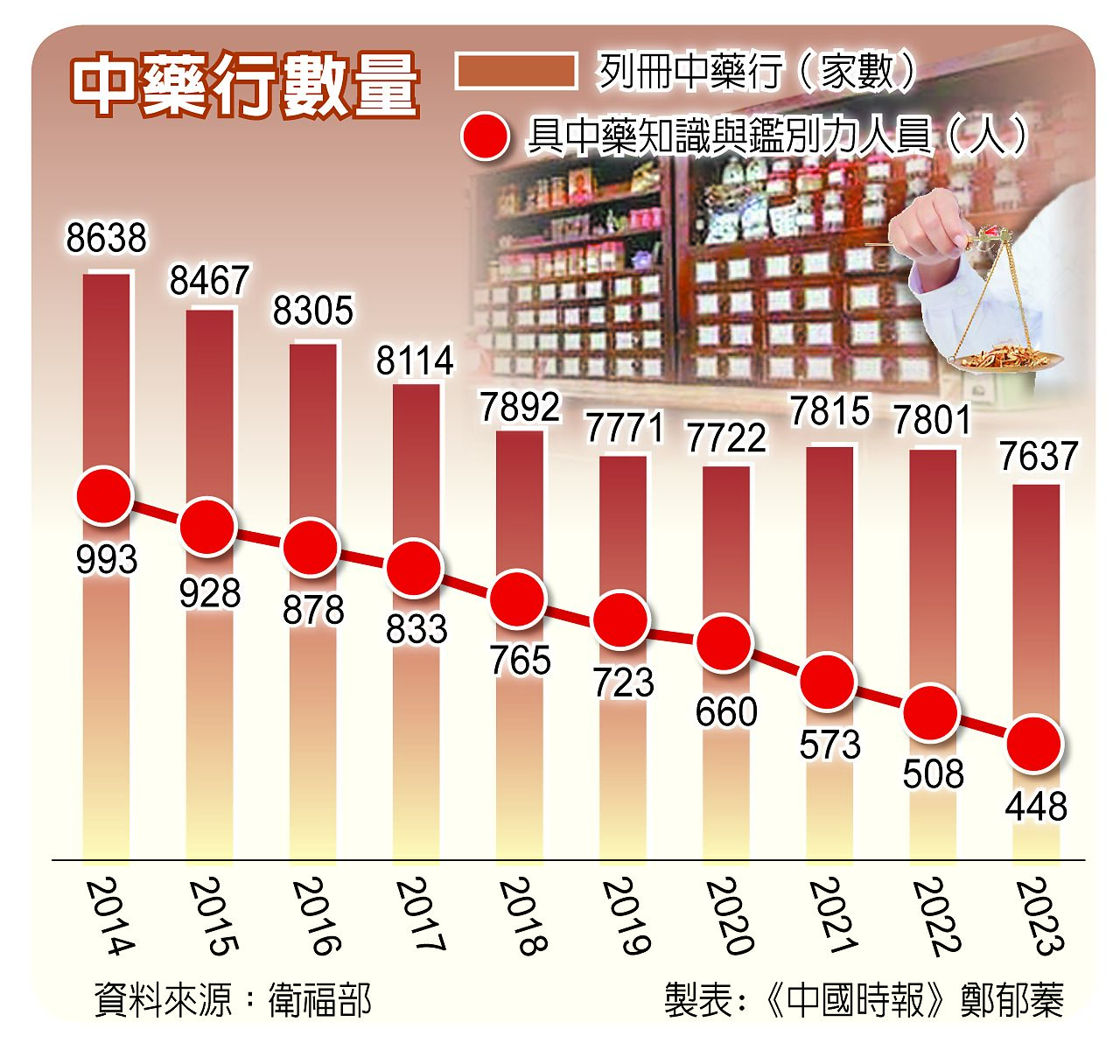 中藥行數量 中藥行數量