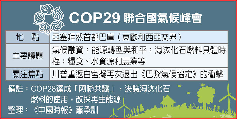 COP29聯合國氣候峰會 COP29聯合國氣候峰會