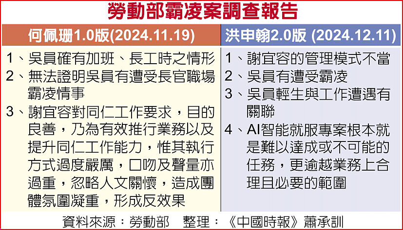 勞動部霸凌案調查報告 勞動部霸凌案調查報告