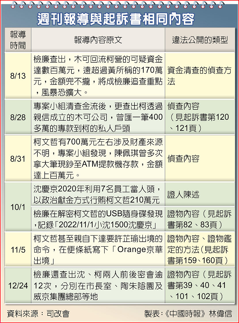 週刊報導與起訴書相同內容 image