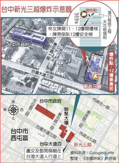 台中新光三越爆炸示意圖 台中新光三越爆炸示意圖