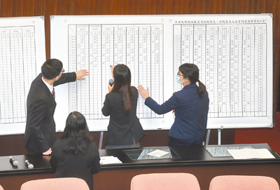 立法院去年12月24日行使7名大法官同意權表決,7人全數被否決,議事人員統計票數。(本報資料照片) image