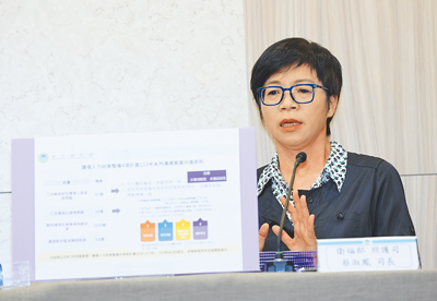 全台醫院急診壅塞延燒,外界也關注醫護血汗職場、護理師人力缺口的問題。衛福部護理及照護司司長蔡淑鳳強調將研議「急診三班護病比」。(劉宗龍攝) image