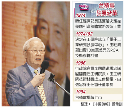台積電創辦人張忠謀在「2007李國鼎論壇」發表演說。
(本報資料照片) image
