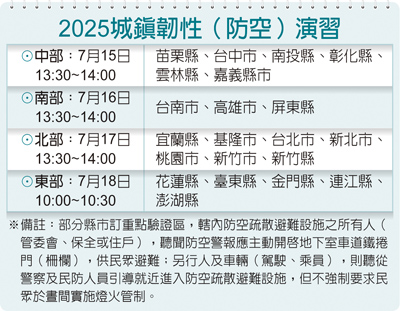 2025城鎮韌性(防空)演習 2025城鎮韌性(防空)演習
