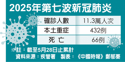 2025年第七波新冠肺炎 2025年第七波新冠肺炎