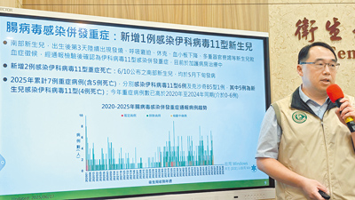 新生兒腸病毒疫情嚴峻,疾管署疫情中心主任郭宏偉17日表示,上周新增2例死亡及1例重症。(中央社) image