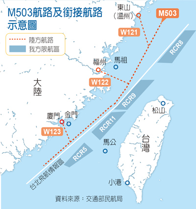 M503航路及銜接航路示意圖 image