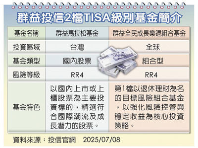 群益投信2檔TISA級別基金簡介 image