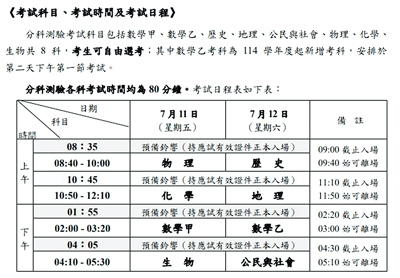 大學分科測驗即將在7月11、12日舉行,苗栗縣私立建臺中學驚傳將學生報考科目集體報錯,共有20餘名學生受影響。(苗栗縣政府提供/謝明俊苗栗傳真) image