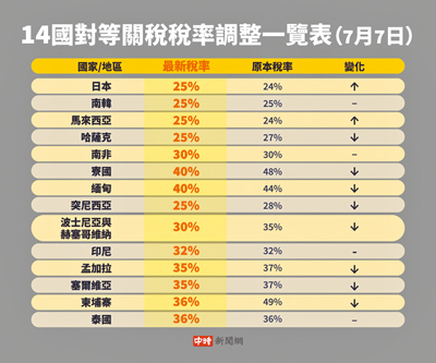(圖/本報系資料照) image