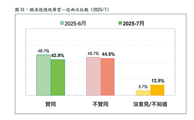 (圖/本報系資料照) image