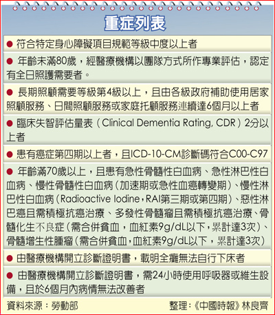 重症列表 image