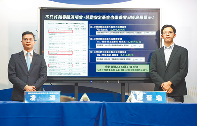 國民黨18日揭露就業安定基金於2022至2024年間補助導演羅景壬團隊高達2872萬元,是嚴重弊端。(國民黨提供) image