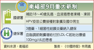 衛福部9月重大新制 image