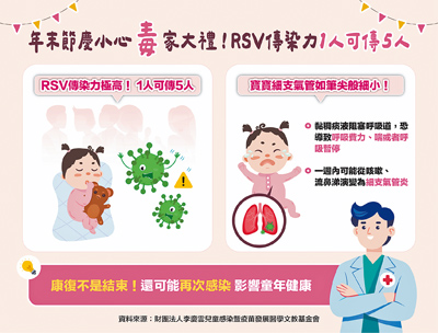 歲末群聚當心！RSVleftrightarrows嬰幼兒呼吸殺手