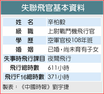 失聯飛官基本資料 失聯飛官基本資料