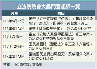立法院院會大亂鬥遭起訴一覽 立法院院會大亂鬥遭起訴一覽