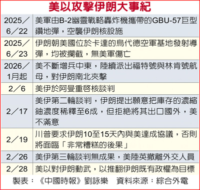 美以攻擊伊朗大事紀 美以攻擊伊朗大事紀