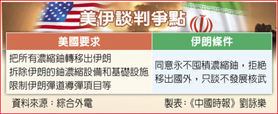 美伊談判爭點 美伊談判爭點