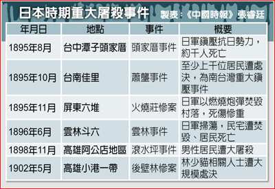 日本時期重大屠殺事件 日本時期重大屠殺事件