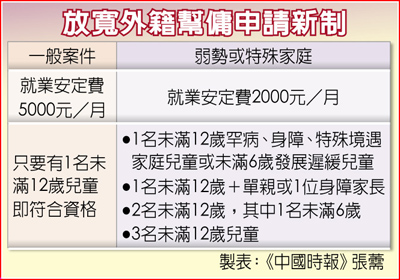 放寬外籍幫傭申請新制 放寬外籍幫傭申請新制