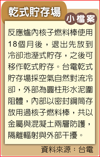 乾式貯存場小檔案 乾式貯存場小檔案