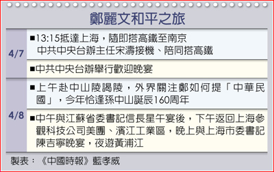 鄭麗文和平之旅 鄭麗文和平之旅