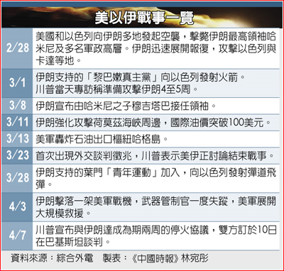 美以伊戰事一覽 美以伊戰事一覽