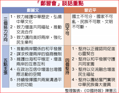 「鄭習會」談話重點 「鄭習會」談話重點