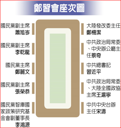 鄭習會座次圖 鄭習會座次圖