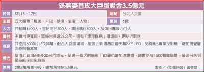 孫燕姿首攻大巨蛋吸金3.5億元 孫燕姿首攻大巨蛋吸金3.5億元