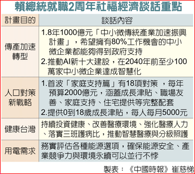 賴總統就職2周年社福經濟談話重點 賴總統就職2周年社福經濟談話重點