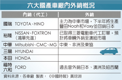六大國產車廠內外銷概況 六大國產車廠內外銷概況
