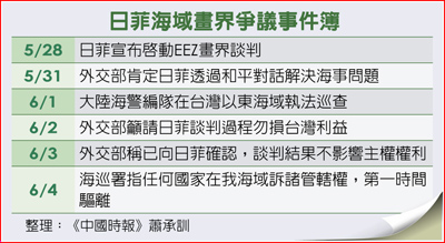 日菲海域畫界爭議事件簿 日菲海域畫界爭議事件簿