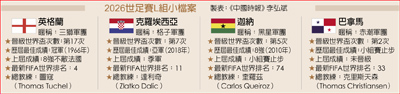 2026世足賽L組小檔案 2026世足賽L組小檔案