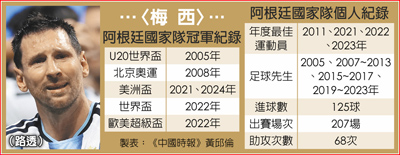 梅西阿根廷國家隊冠軍紀錄、阿根廷國家隊個人紀錄 梅西阿根廷國家隊冠軍紀錄、阿根廷國家隊個人紀錄