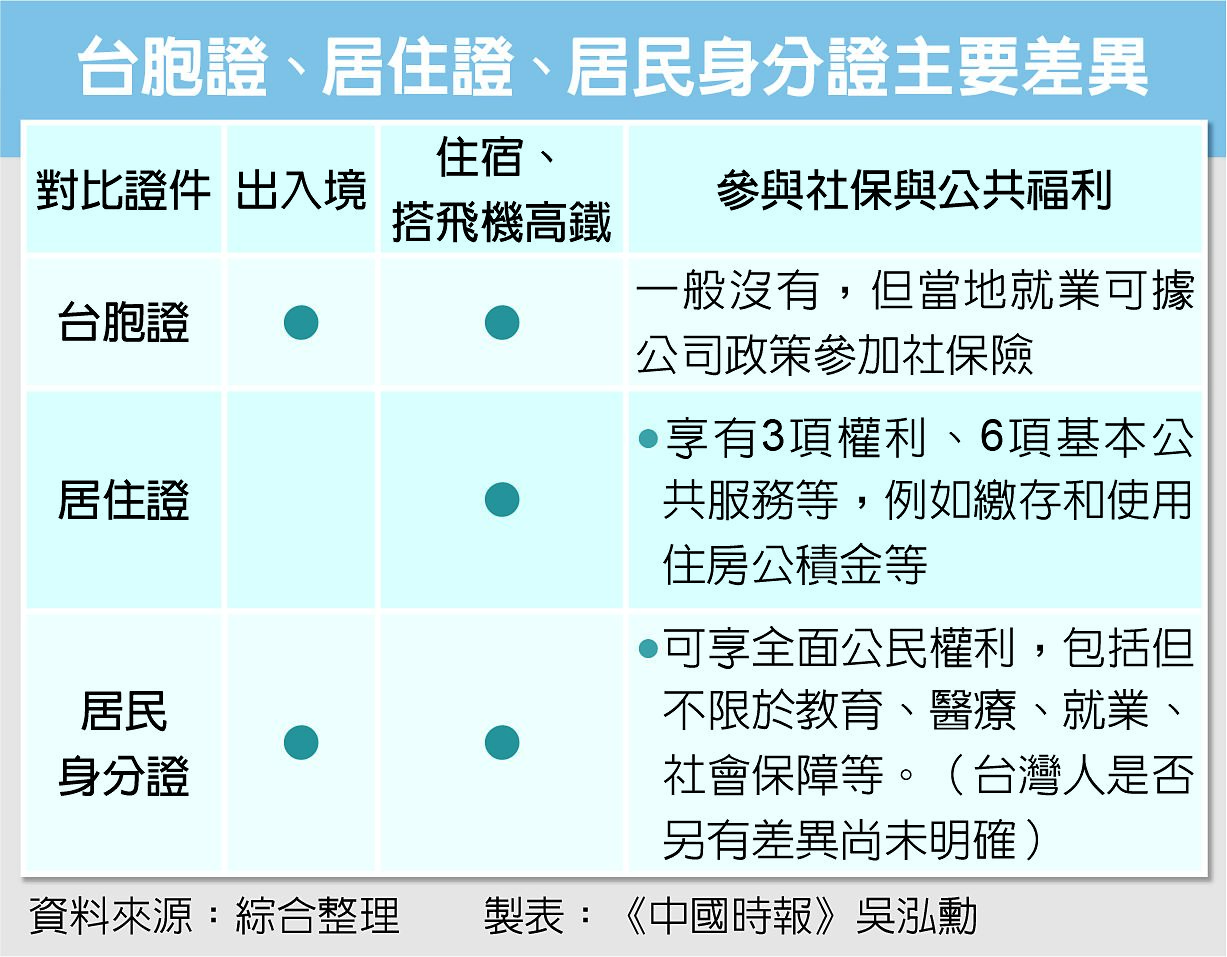 台胞證、居住證、居民身分證主要差異 台胞證、居住證、居民身分證主要差異