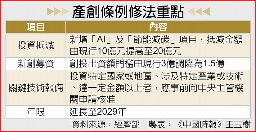 產創條例修法重點 產創條例修法重點