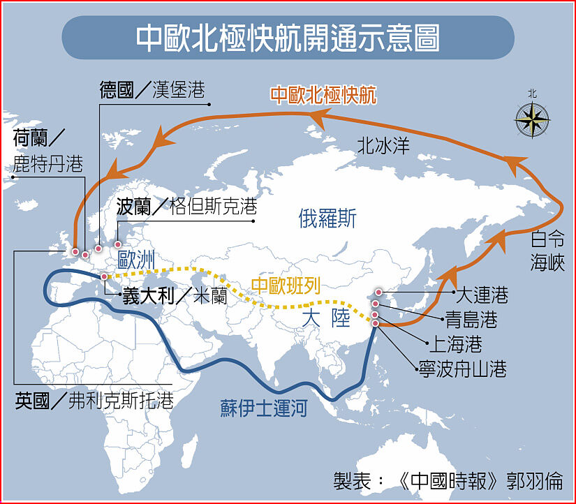 中歐北極快航開通示意圖 中歐北極快航開通示意圖