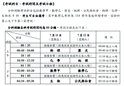 大學分科測驗即將在7月11、12日舉行,苗栗縣私立建臺中學驚傳將學生報考科目集體報錯,共有20餘名學生受影響。(苗栗縣政府提供/謝明俊苗栗傳真) image